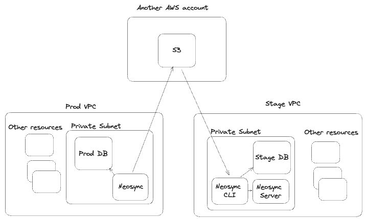 aws-start