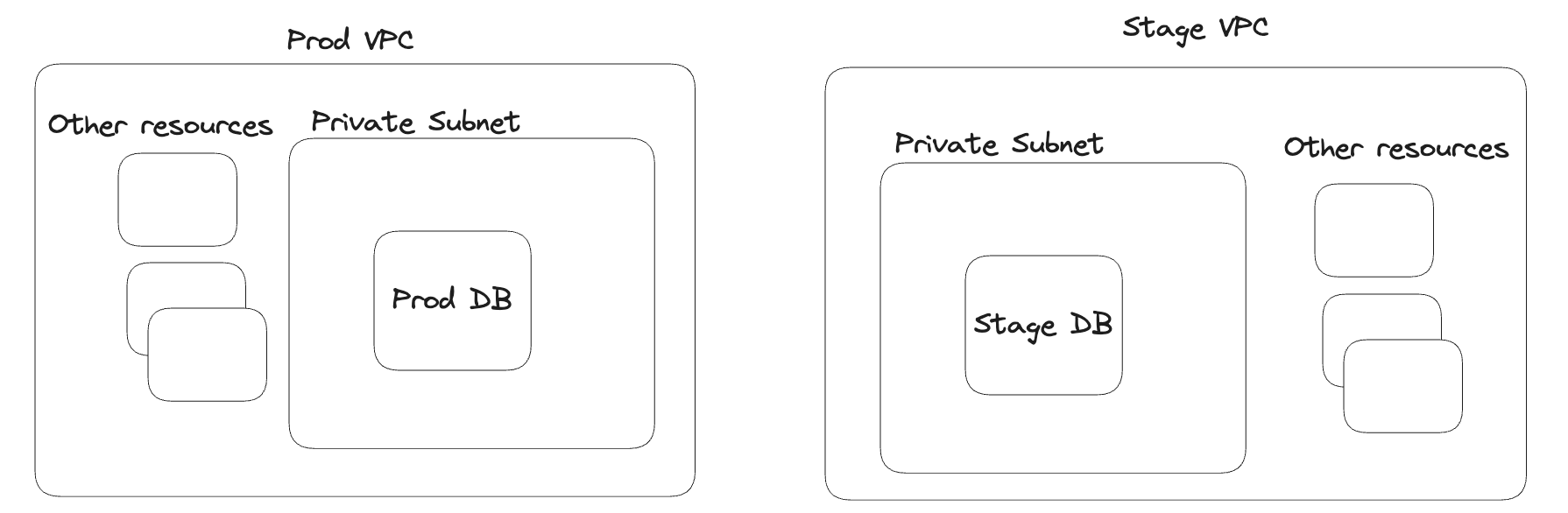 aws-start