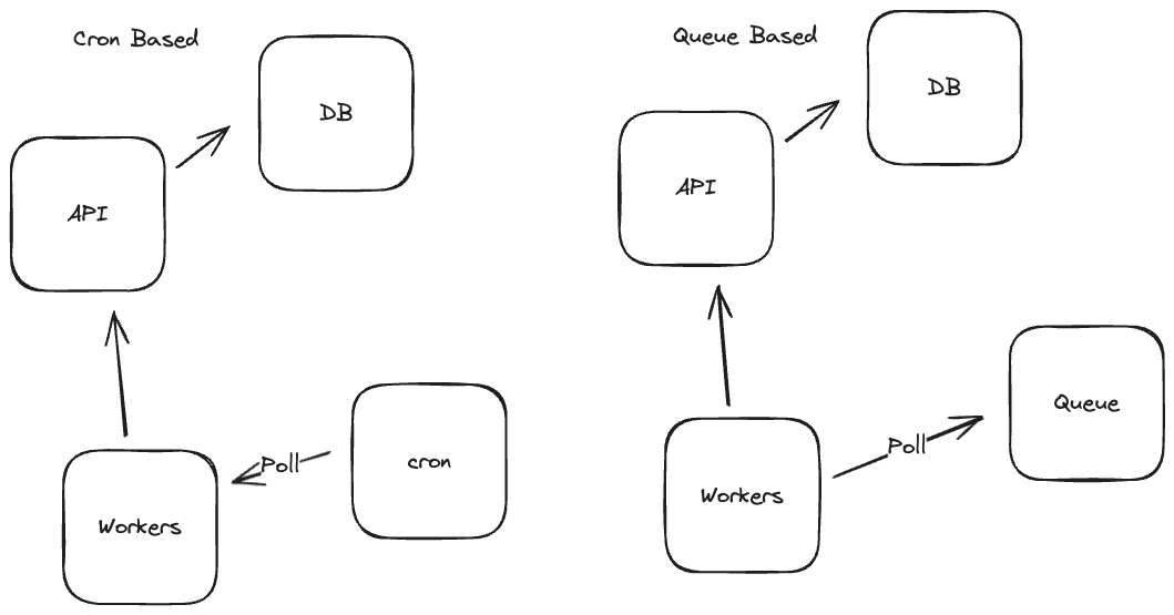 alternative diagram