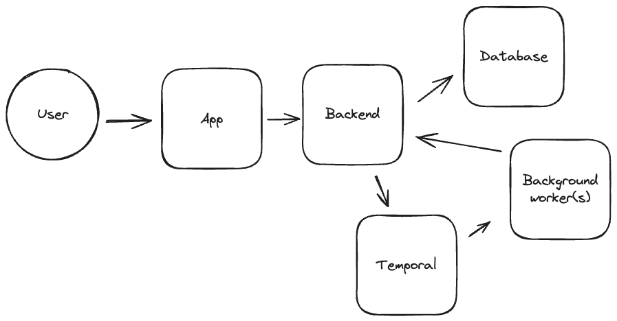 architecture-diagram