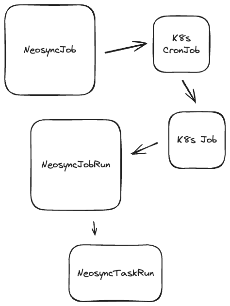 kubernetes operator overview